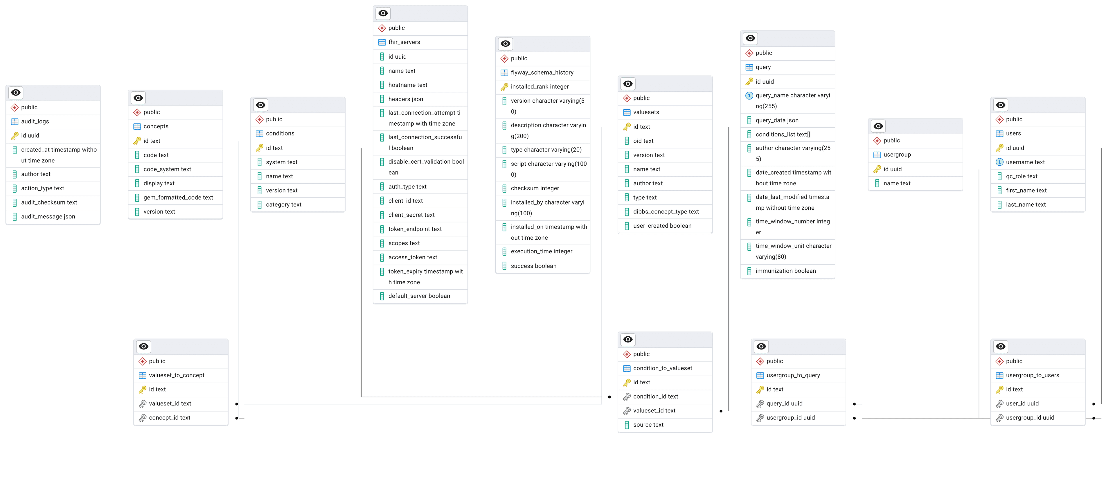 Query Connector Database Structure